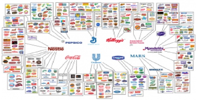 10 companies that control all.